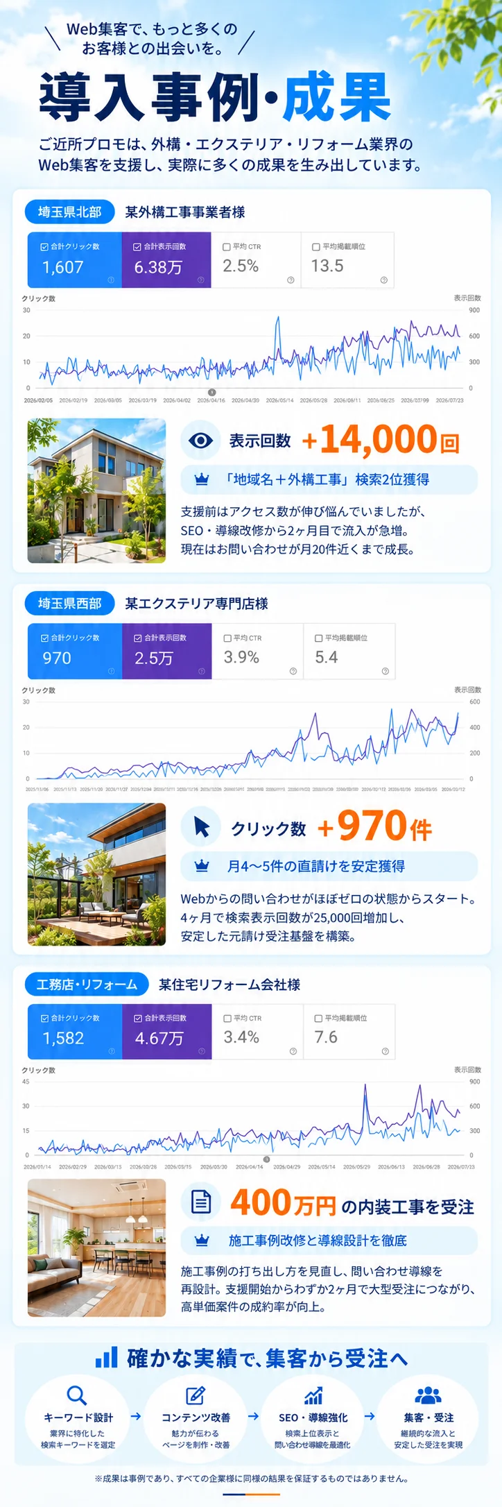 問い合わせ数の変化