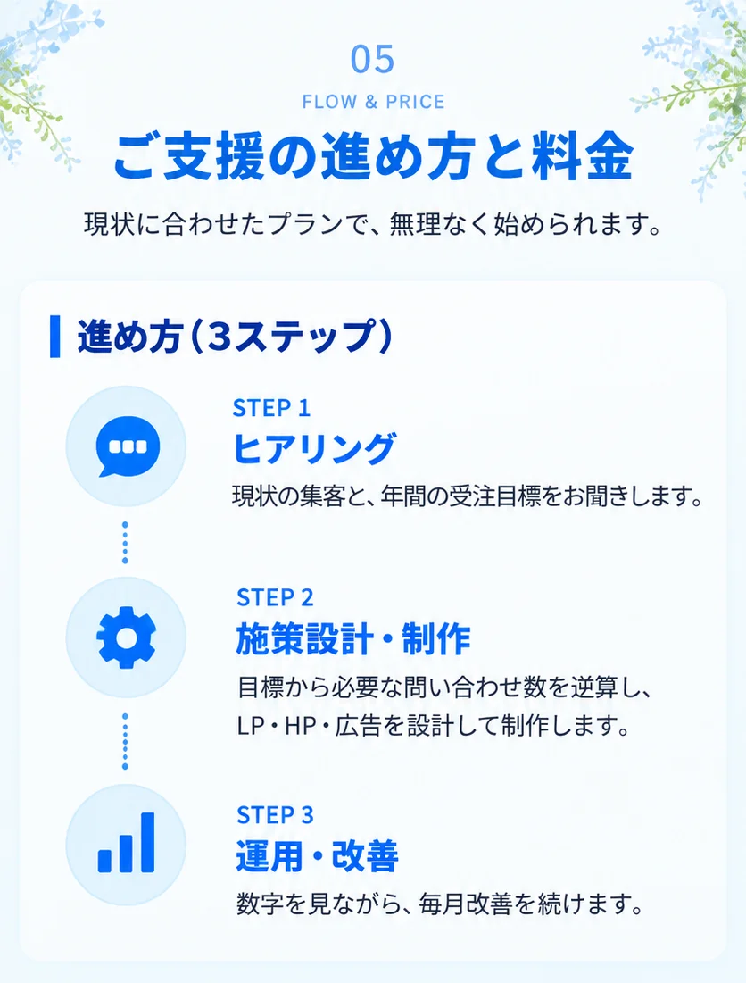ご支援の進め方と料金